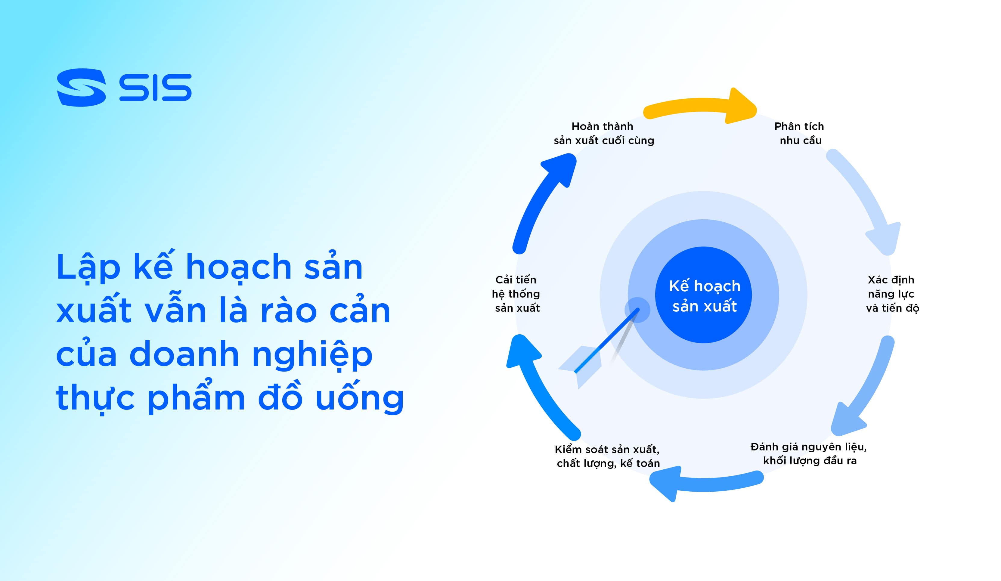 Lập kế hoạch sản xuất vẫn là rào cản của doanh nghiệp thực phẩm đồ uống
